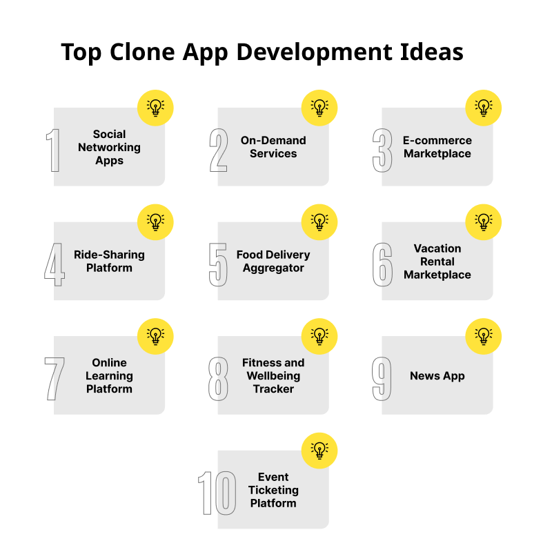 top clone app development ideas for your business